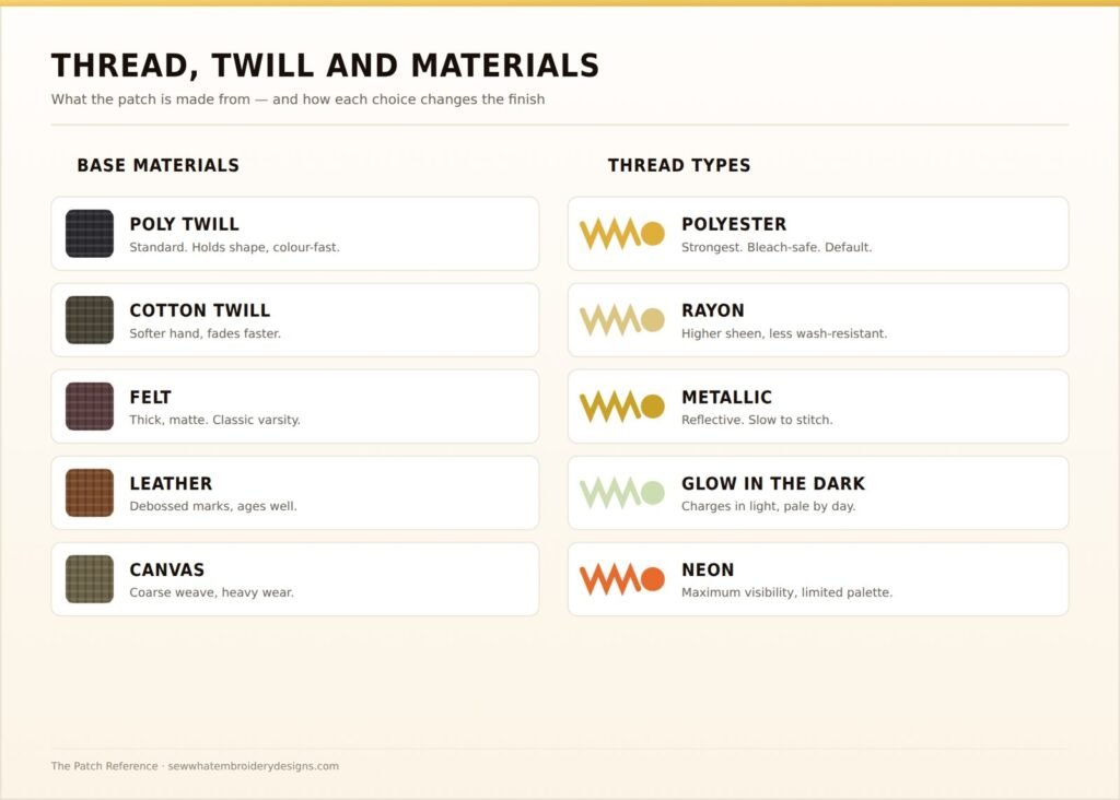 Reference chart of patch base materials and embroidery thread types with their finish characteristics