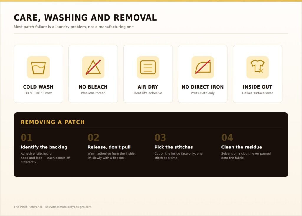 Patch care guide showing wash, drying and ironing symbols alongside a four-step removal process