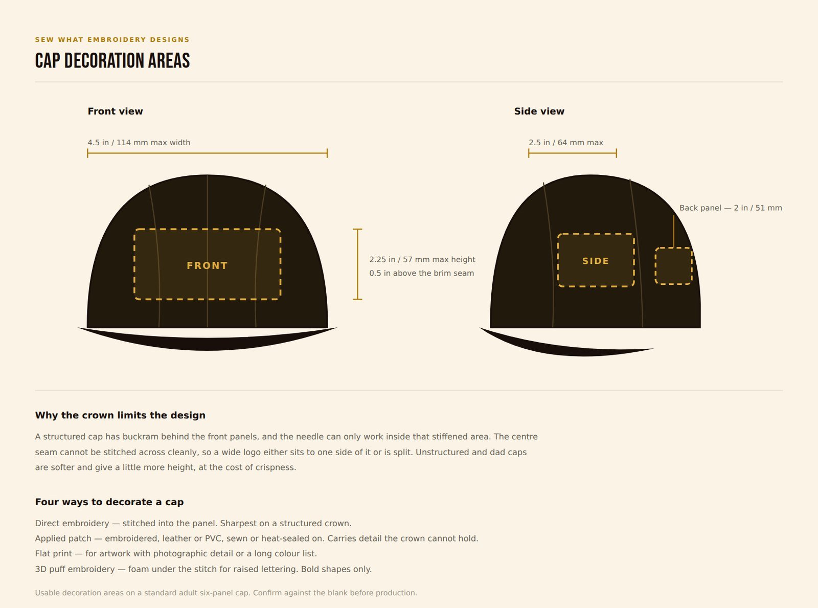 Cap decoration areas — front, side and back panel sizes on a six-panel cap