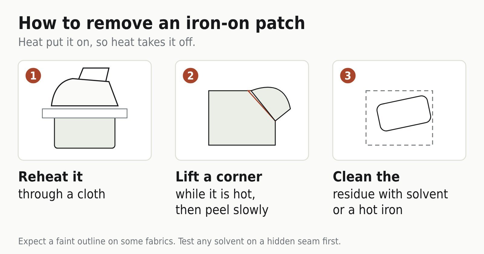 Three steps to remove an iron-on patch: reheat through a cloth, peel while hot, clean the residue